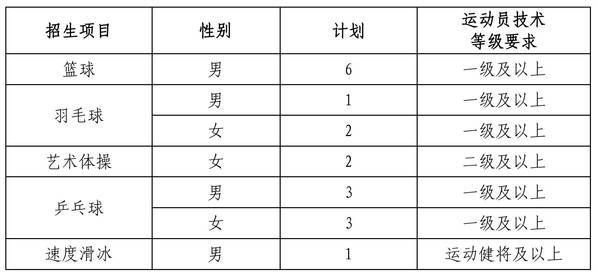 篮球训练计划表控球怎么写_1